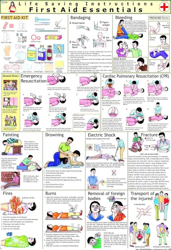 Box A First Aid Chart In Hindi AND English. Box A First Aid Chart In Hindi AND English.